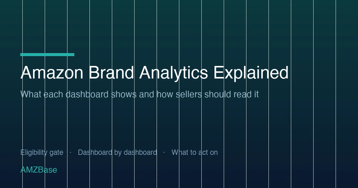 Title card reading Amazon Brand Analytics Explained — what each dashboard shows and how sellers should read it