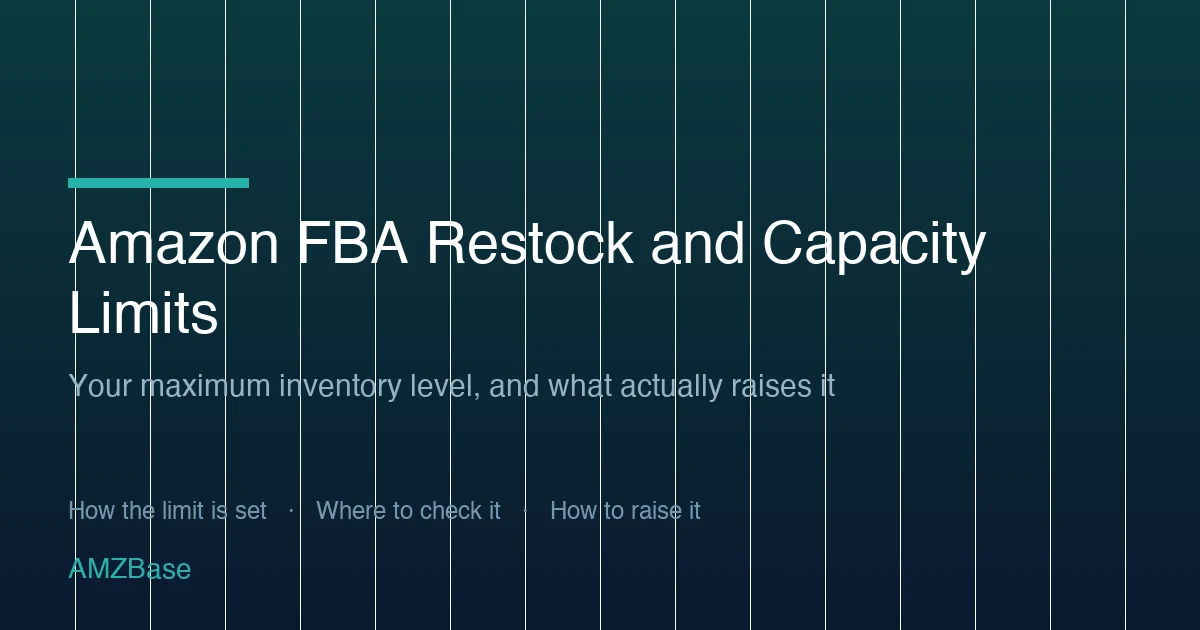 Title card reading Amazon FBA Restock and Capacity Limits — your maximum inventory level, and what actually raises it