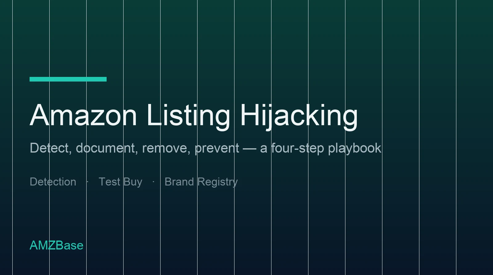A four-step playbook diagram for removing an Amazon listing hijacker: detect, document, remove, prevent