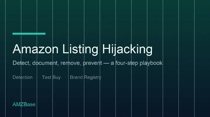 A four-step playbook diagram for removing an Amazon listing hijacker: detect, document, remove, prevent