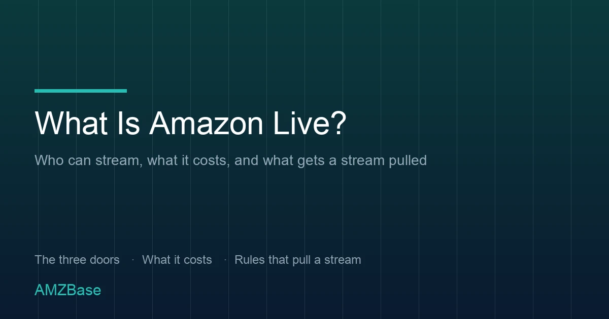 Title card reading What Is Amazon Live? — who can stream, what it costs, and what gets a stream pulled