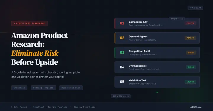 Risk-first Amazon product research checklist and scoring template