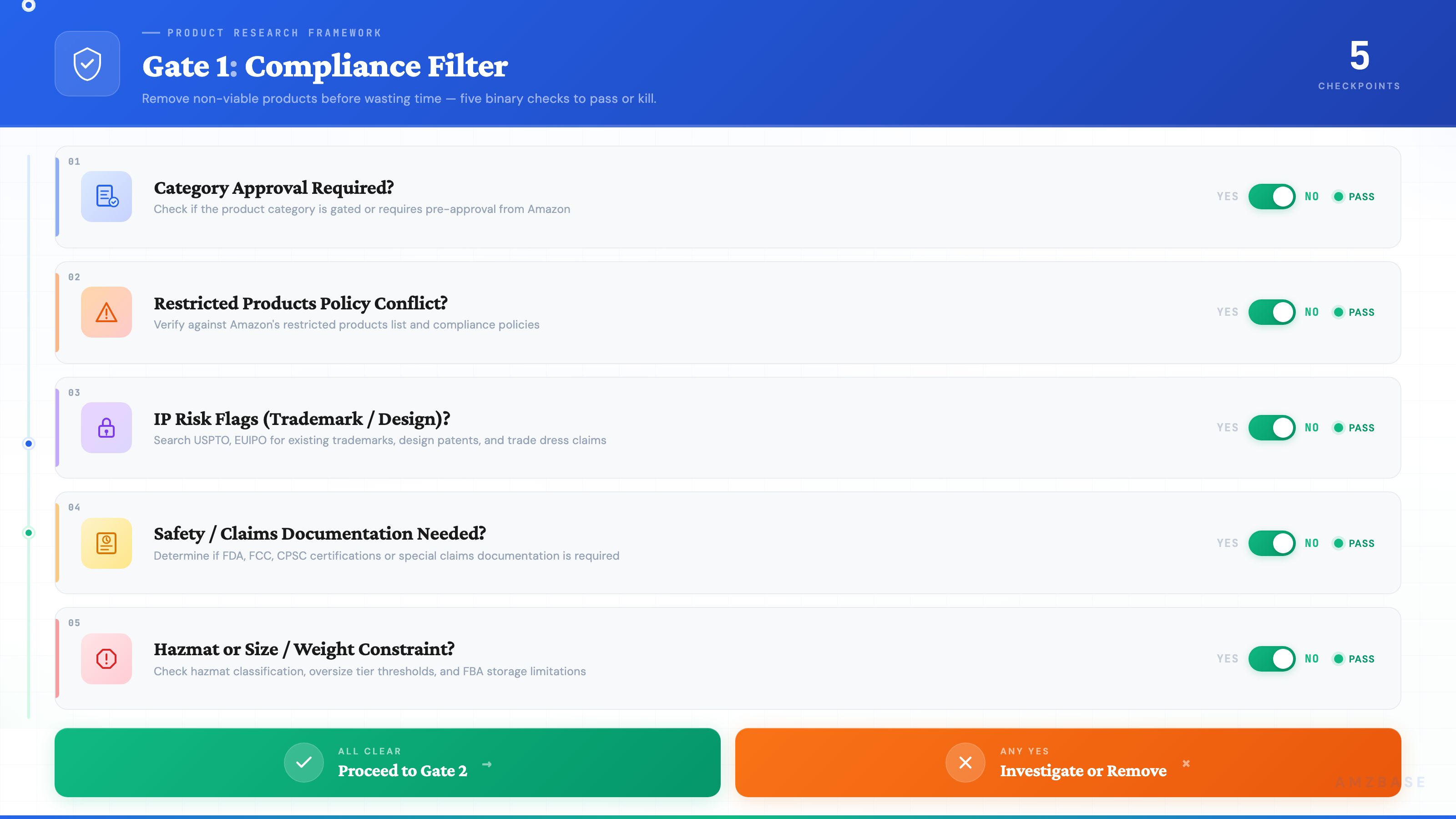 Gate 1 compliance filter checklist
