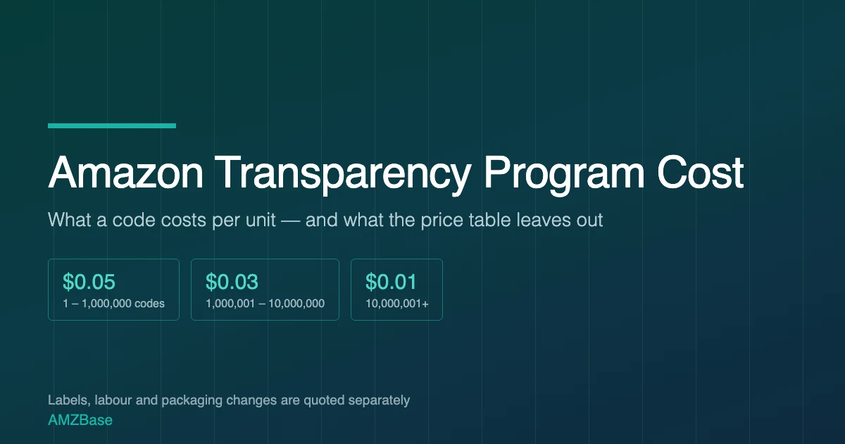 Title card reading Amazon Transparency Program Cost, with three per-code price tiers and a note that labels are quoted separately