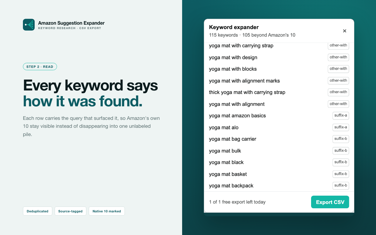 Expanded keyword list with each term tagged by the path that produced it