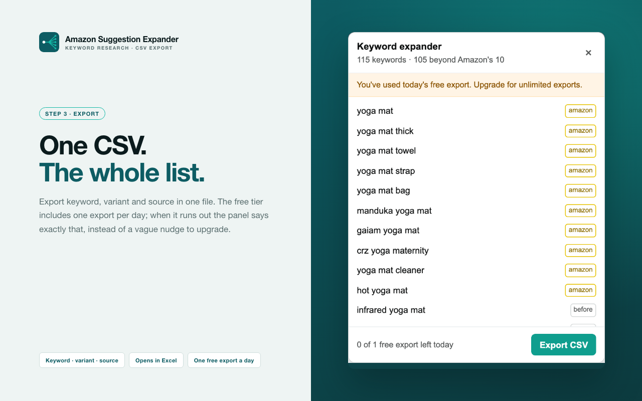 CSV export dialog showing the keyword, variant and source columns