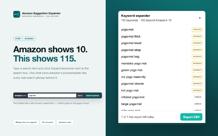 Amazon Suggestion Expander panel showing expanded keywords next to the Amazon search box