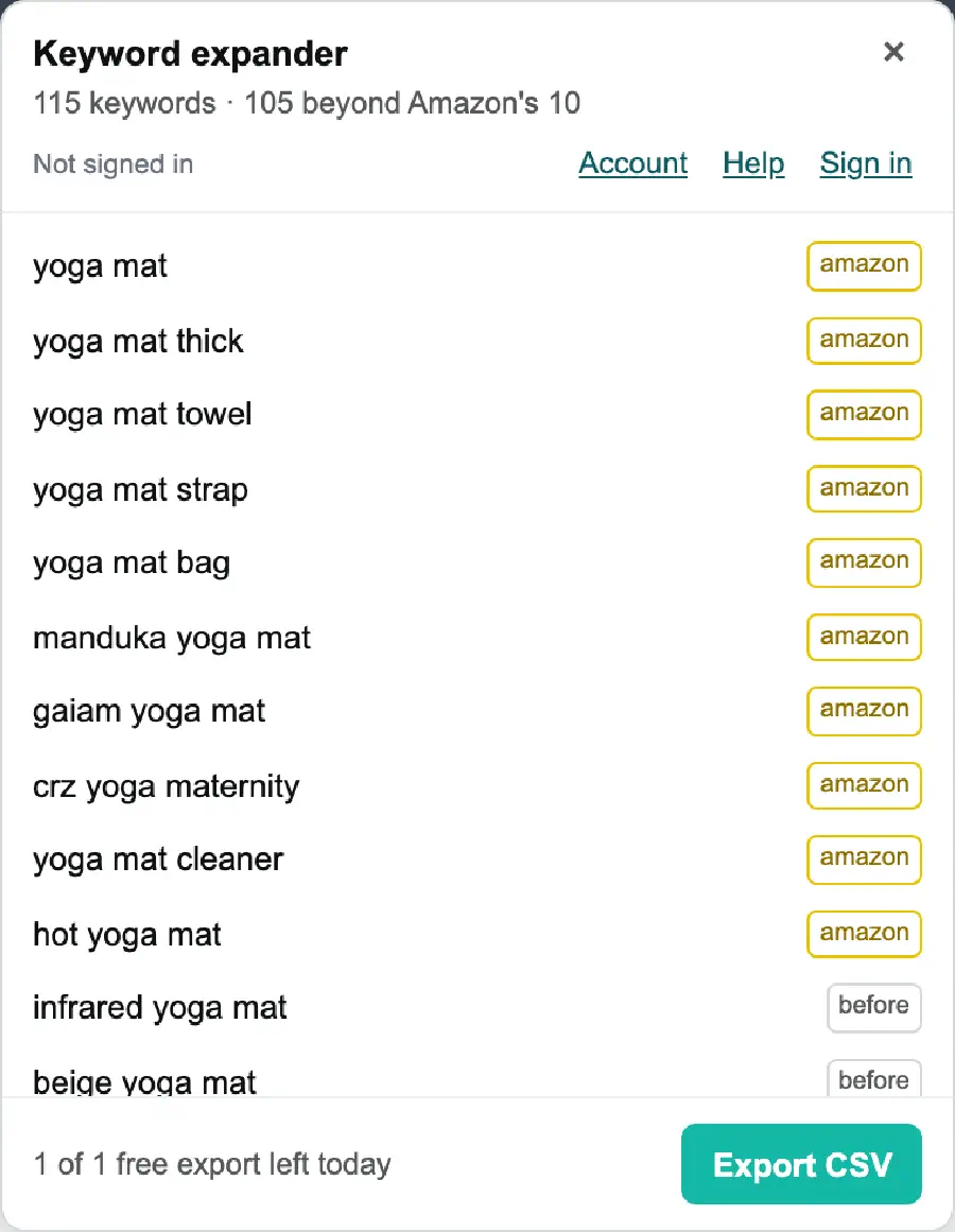 The Keyword expander panel: a header reading 115 keywords, 105 beyond Amazon's 10, then a list of yoga mat search terms, each with a tag on the right showing whether Amazon already suggested it, and an Export CSV button with one free export left today.